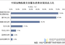 宠物美容用品批发市场-宠物用品批发市场在哪里