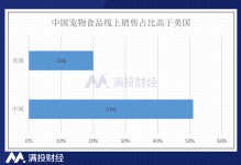 宠物行业机会-宠物行业未来发展方向