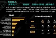 养宠物的人数-养宠物的人数量统计2023最新