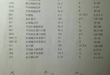 白细胞偏低原因-白细胞偏低原因及调理方法