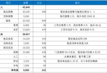 宠物连锁报价-宠物连锁店哪家好一点