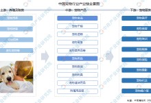 宠物行业有前途-宠物行业就业前景