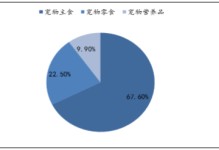 宠物国家政策-2021宠物政策