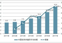 西安宠物药品批发市场-西安宠物药品批发市场在哪里进货便宜