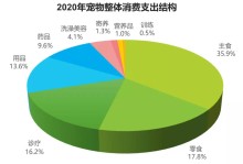 宠物行业发展前景-宠物行业发展前景心得体会