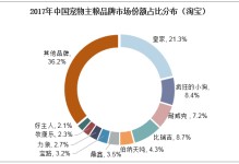 国内宠物食品品牌-国内宠物食品品牌排行