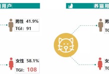 宠物专业的等级-宠物类专业有本科吗