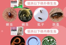 宠物外虫图-宠物外寄生虫用药的分类及市场情况