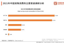 国内宠物购买-国内宠物购买网站