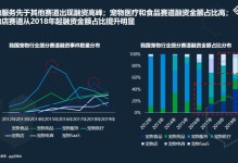 宠物行业企业分类-宠物行业注册公司行业类型