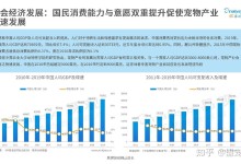 宠物相关政策-宠物的相关政策