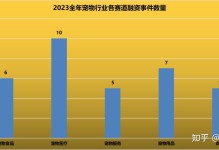 华东医疗宠物-华东医疗宠物医院地址