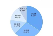 养宠物人群比例-2021养宠物人数