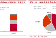 宠物行业利润-宠物行业利润分析