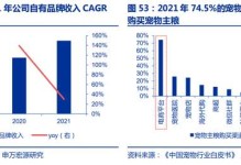 宠物出口申报-宠物出口申报怎么申报