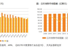 宠物店的盈利-宠物店的盈利点是什么