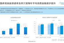 宠物技术分析-宠物技术分析论文