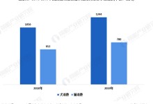 宠物食品市场分析-宠物食品市场分析报告图文