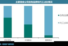 宠物食品公司排行榜-宠物食品公司排行榜前十