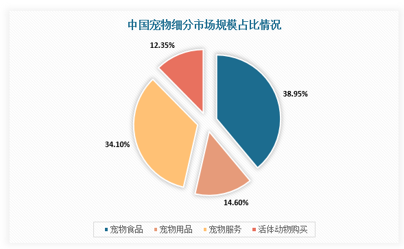 宠物用品属于什么行业-宠物用品属于什么行业表述