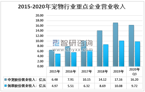 宠物行业的优势-宠物行业的优势发展前景简述2023年