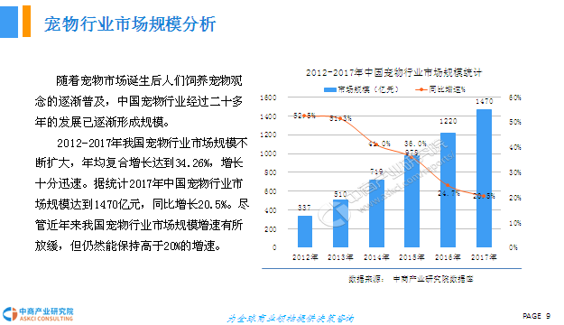 宠物教育数据-2021年宠物行业研究报告