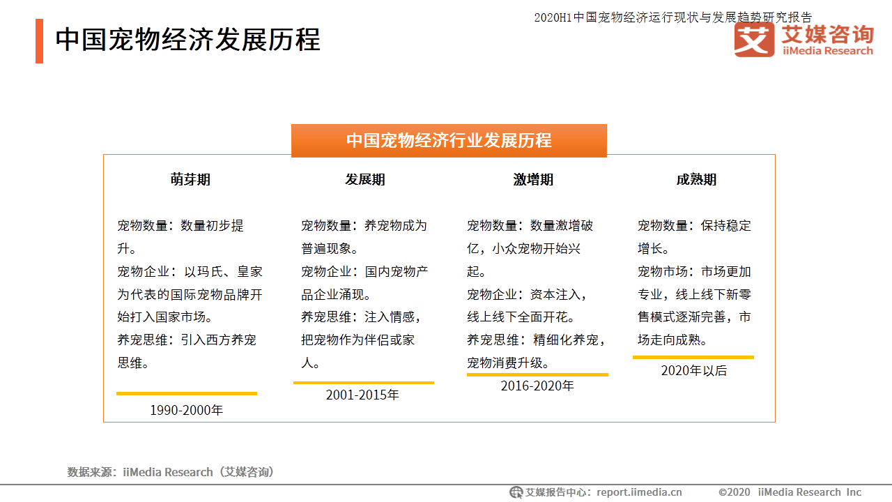 宠物教育数据-2021年宠物行业研究报告