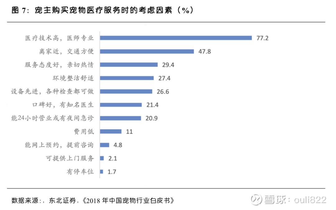 中国宠物报告-中国宠物数量增长