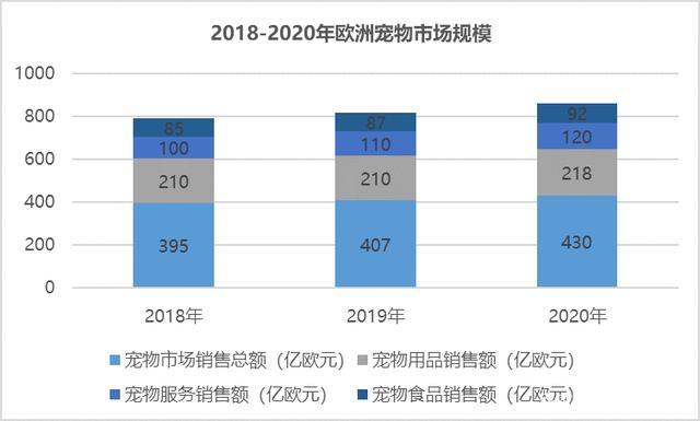 宠物的市场趋势-宠物市场趋势预测和市场机会