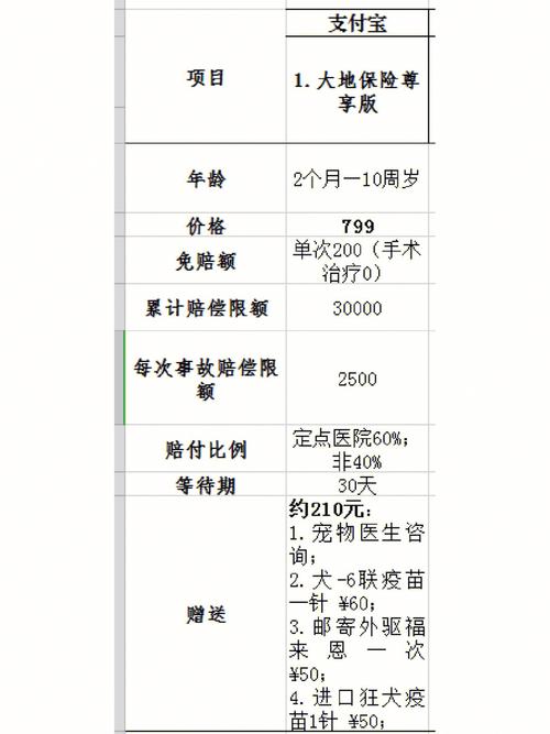 宠物疾病险-宠物疾病险免赔额是指单次还是指单个病