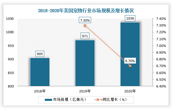 宠物用品发展-宠物用品发展战略规划