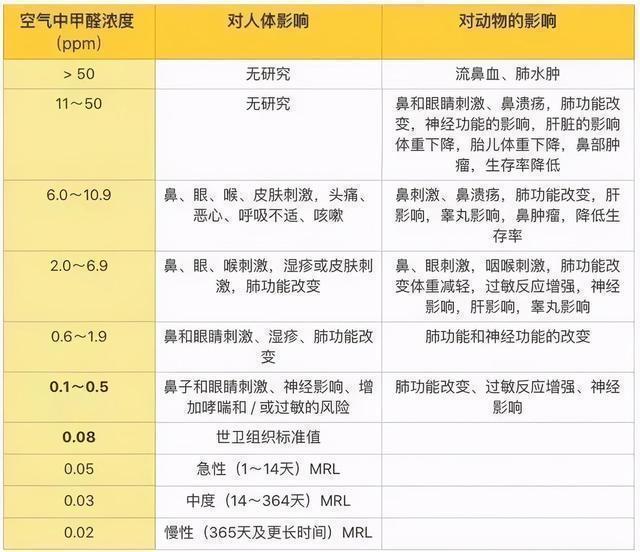 福尔马林的作用-福尔马林的作用与用途