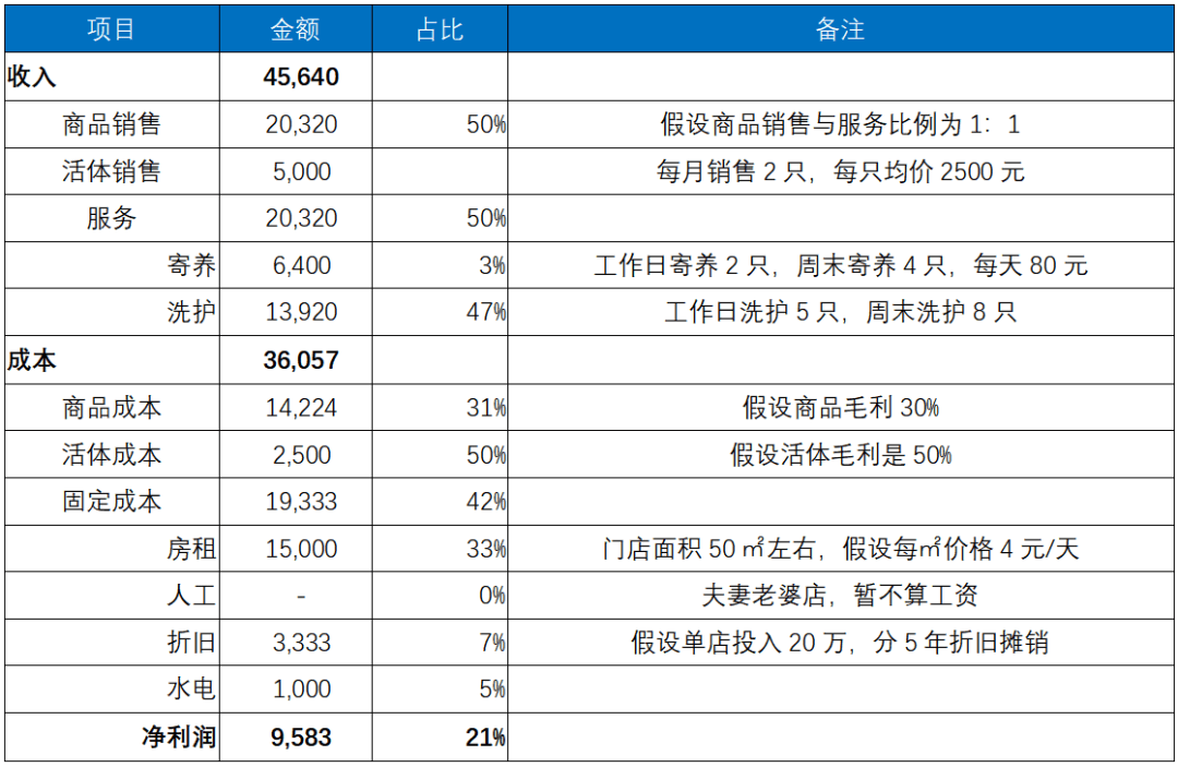 宠物连锁报价-宠物连锁店哪家好一点