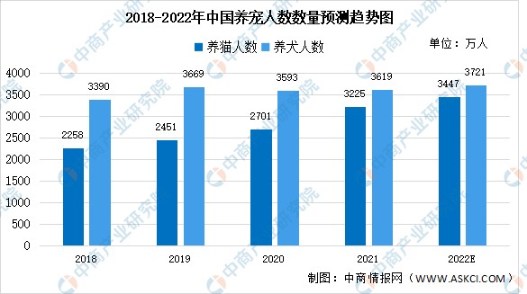 宠物行业介绍-宠物行业介绍ppt