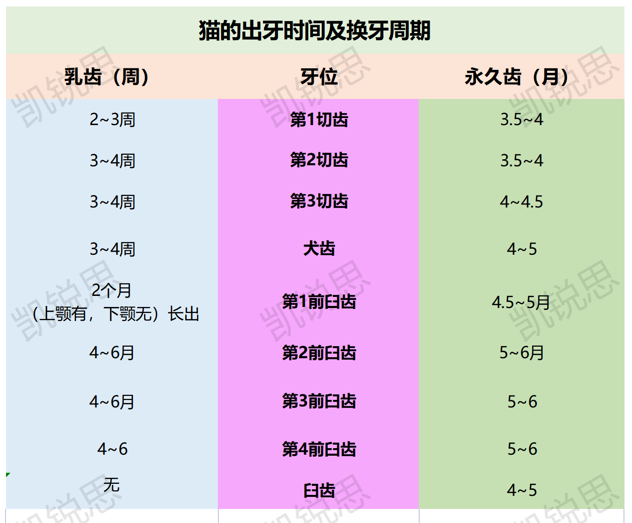 猫咪年龄对照表-猫咪年龄对照表 体重