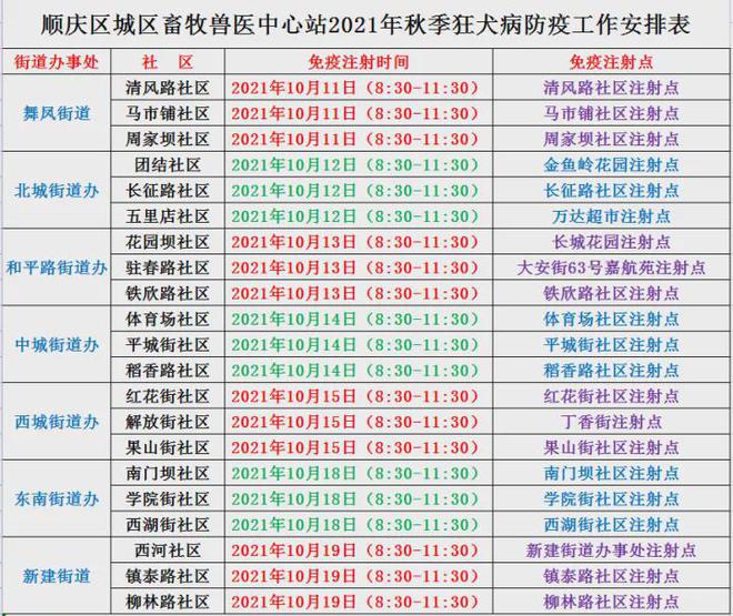 南充宠物疫苗-南充宠物疫苗接种电话