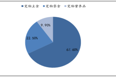 宠物国家政策-2021宠物政策