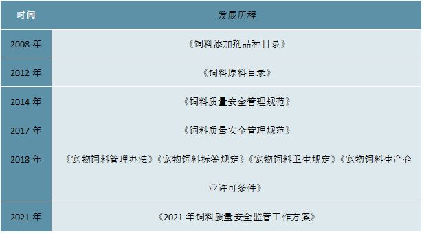 宠物国家政策-2021宠物政策