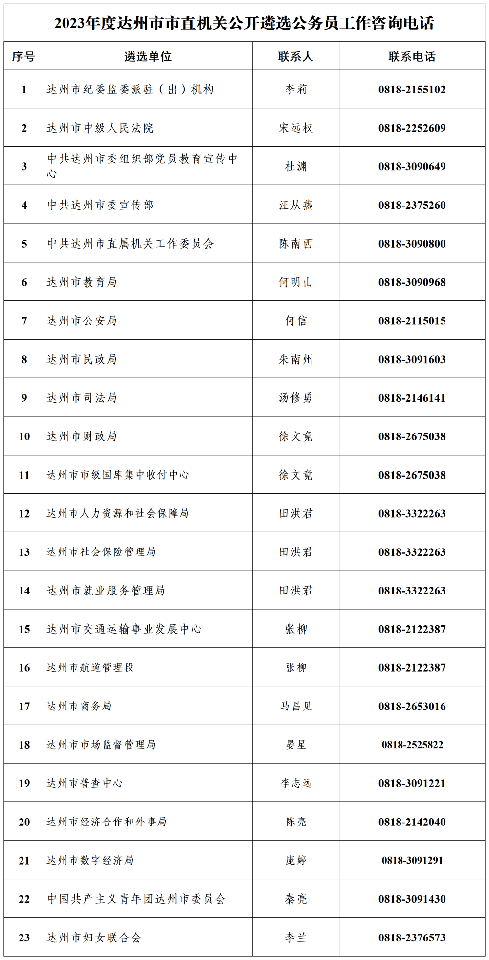 达州宠物登记-达州宠物登记中心电话