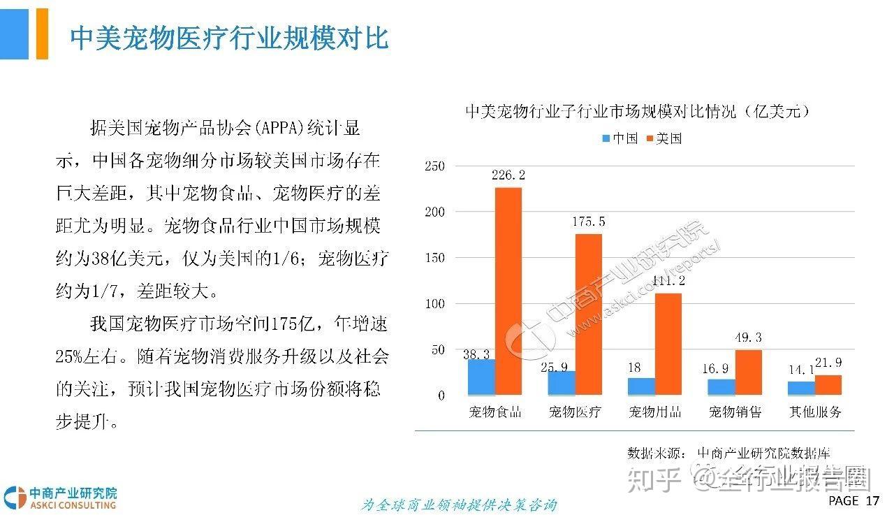 宠物行业发展前景-宠物行业发展前景心得体会