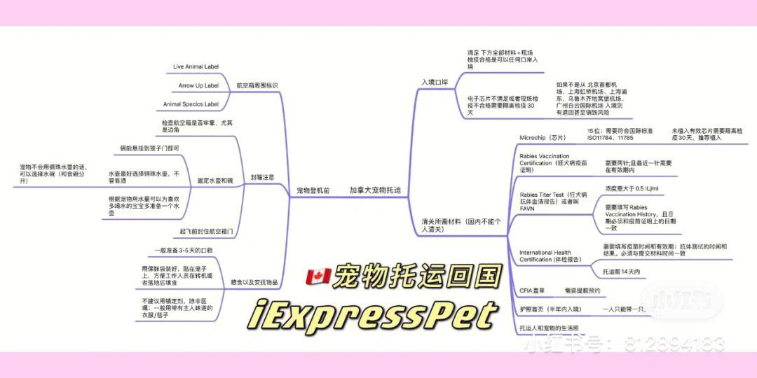 加拿大宠物入境要求-加拿大宠物入境要求最新