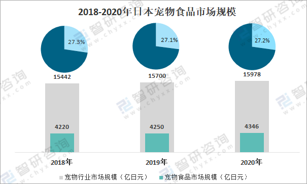 宠物食品市场分析-宠物食品市场分析报告图文