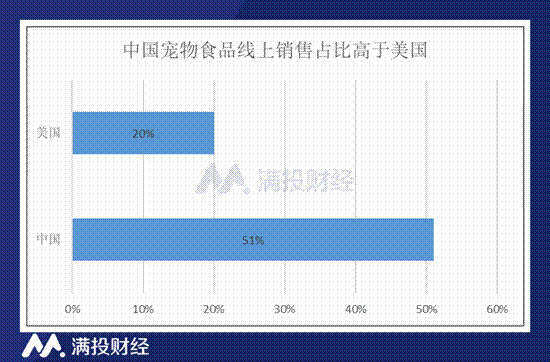 宠物行业机会-宠物行业未来发展方向