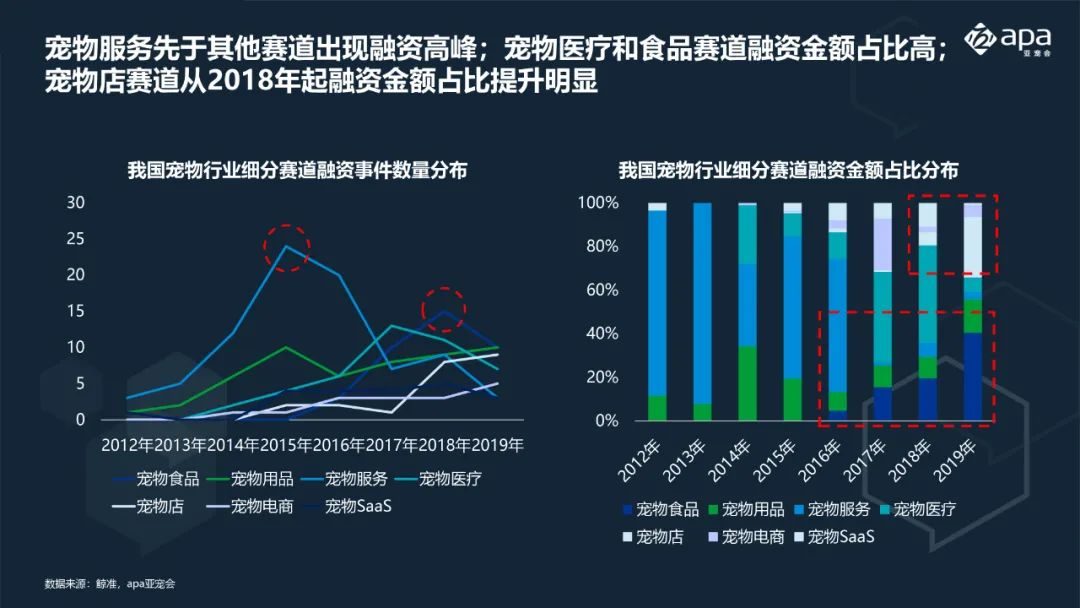 宠物行业机会-宠物行业未来发展方向