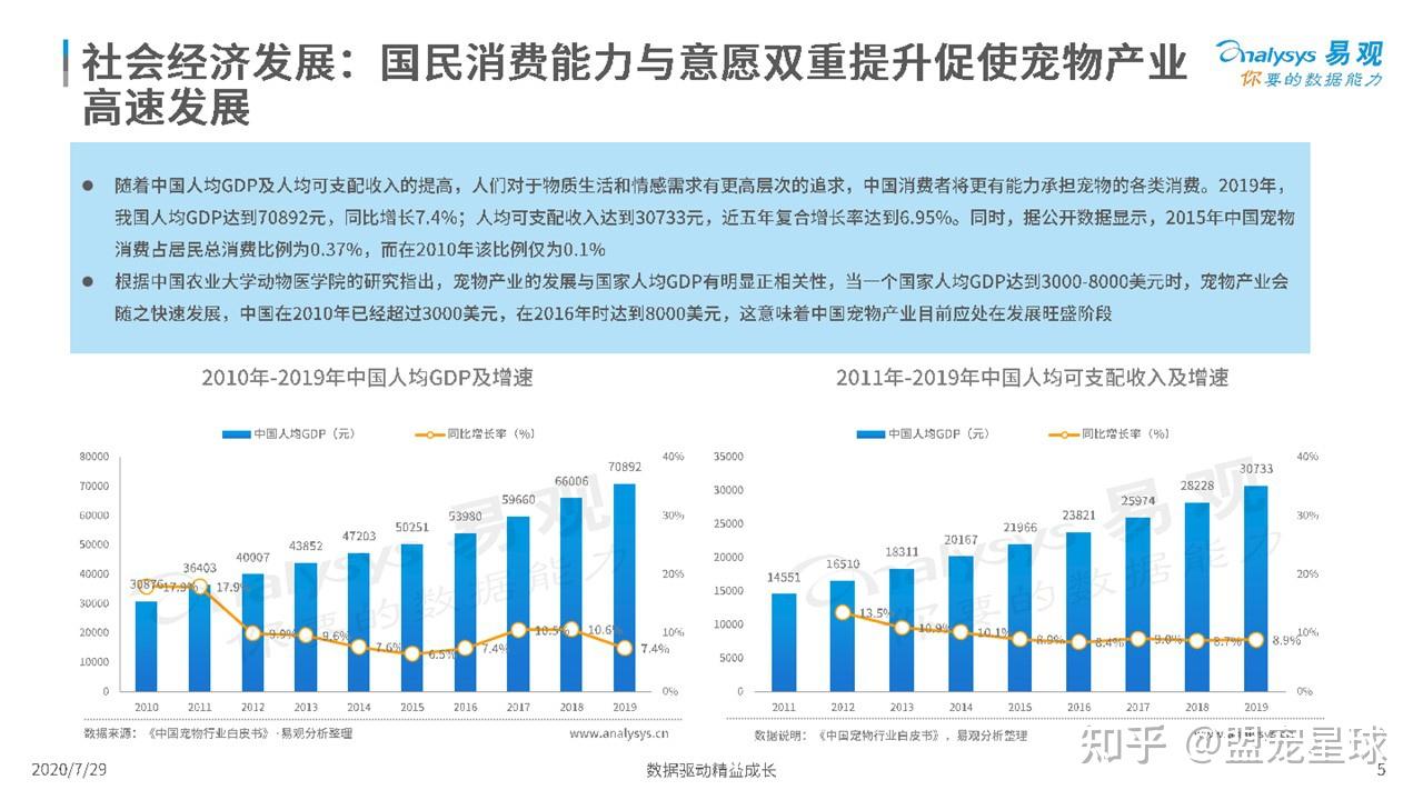 宠物相关政策-宠物的相关政策