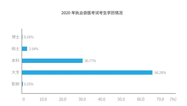 宠物相关政策-宠物的相关政策