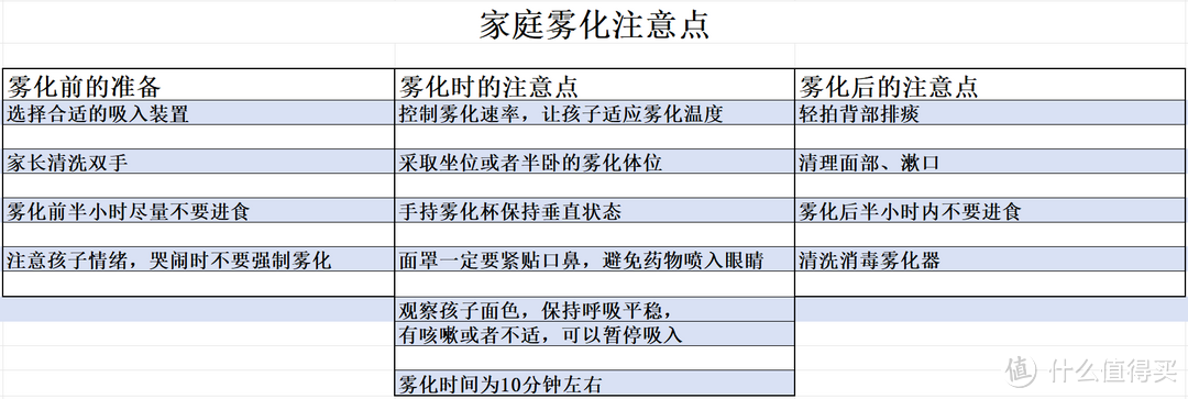 做雾化多少钱-做雾化多少钱一次婴儿