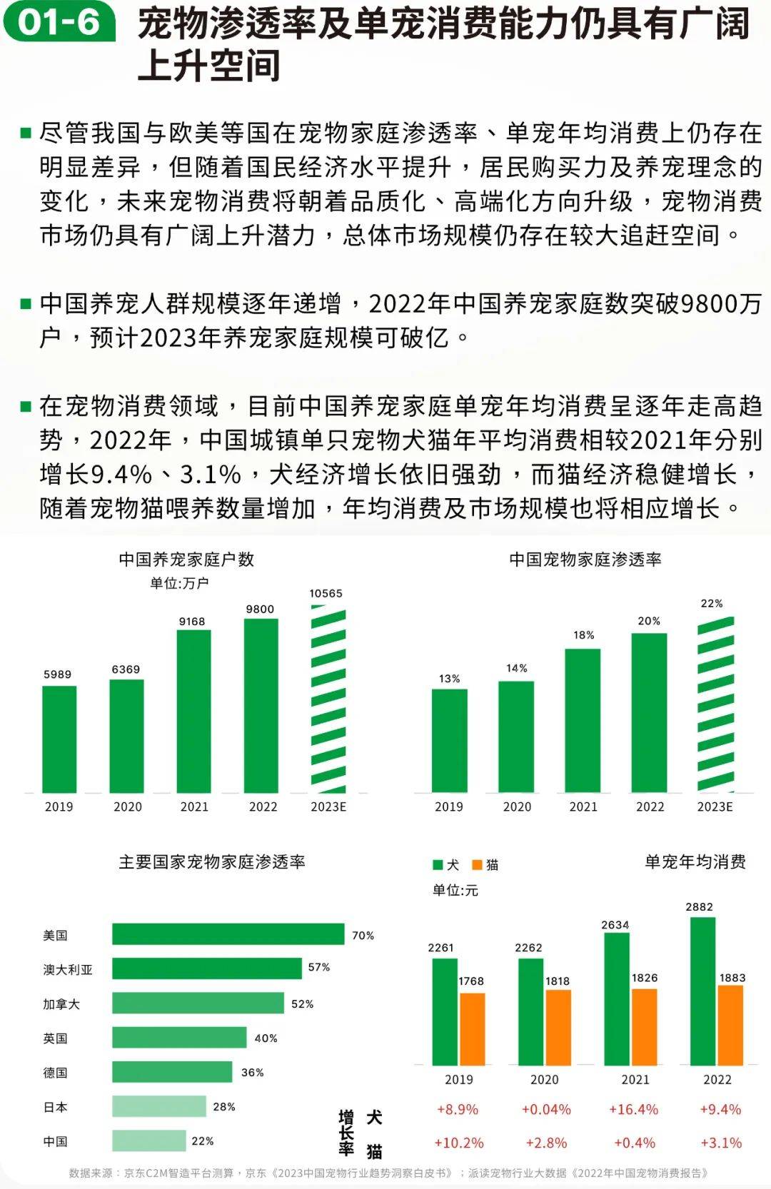 英国宠物用品市场分析-英国宠物用品市场分析图