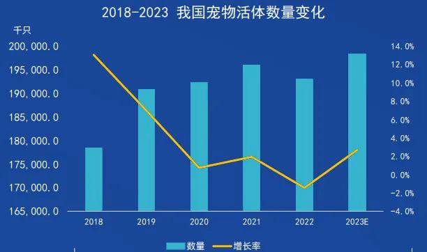 烟台宠物数量-烟台宠物市场在哪个地方