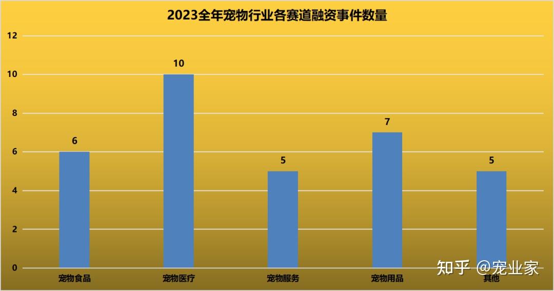 华东医疗宠物-华东医疗宠物医院地址